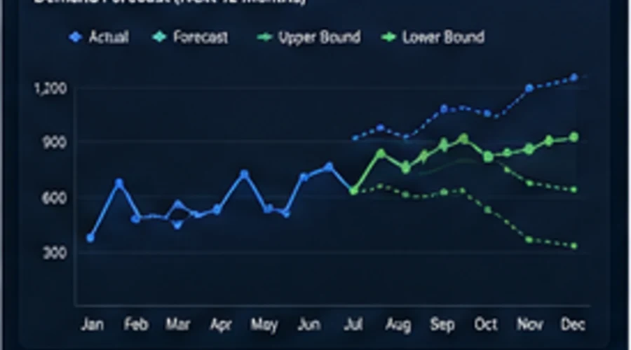 Sample demand forecasting dashboard with actual and predicted demand trends